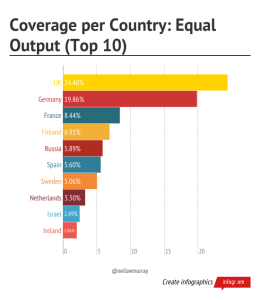 tech-countriesInTechMedia-equal