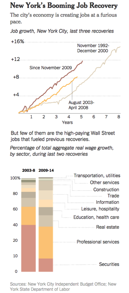 NYC Job recovery