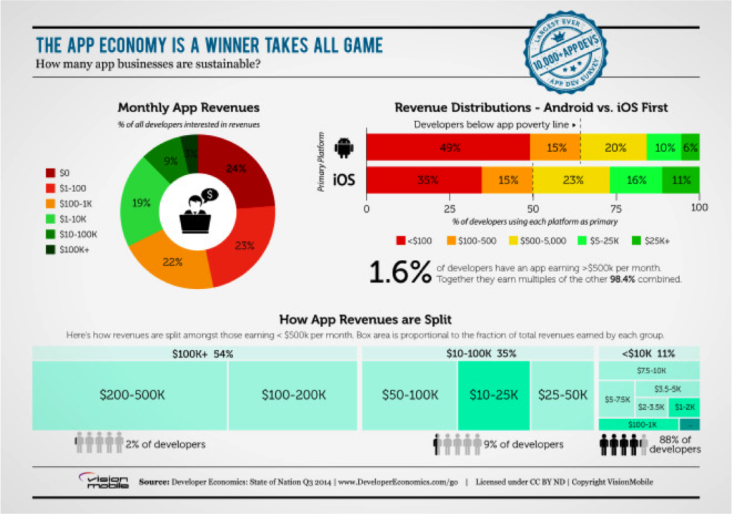 appEconomy