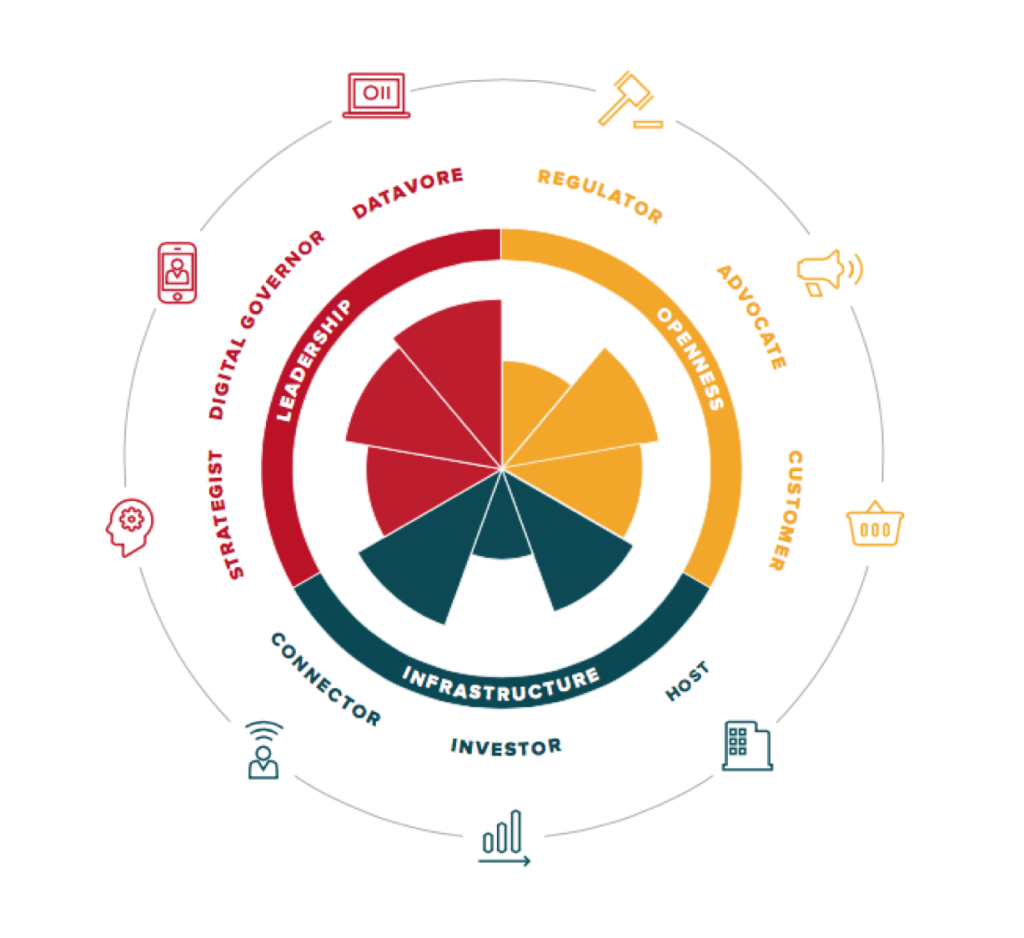 CitieFramework